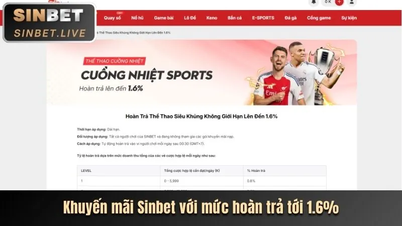 Khuyến mãi nạp tiền hàng ngày 555win